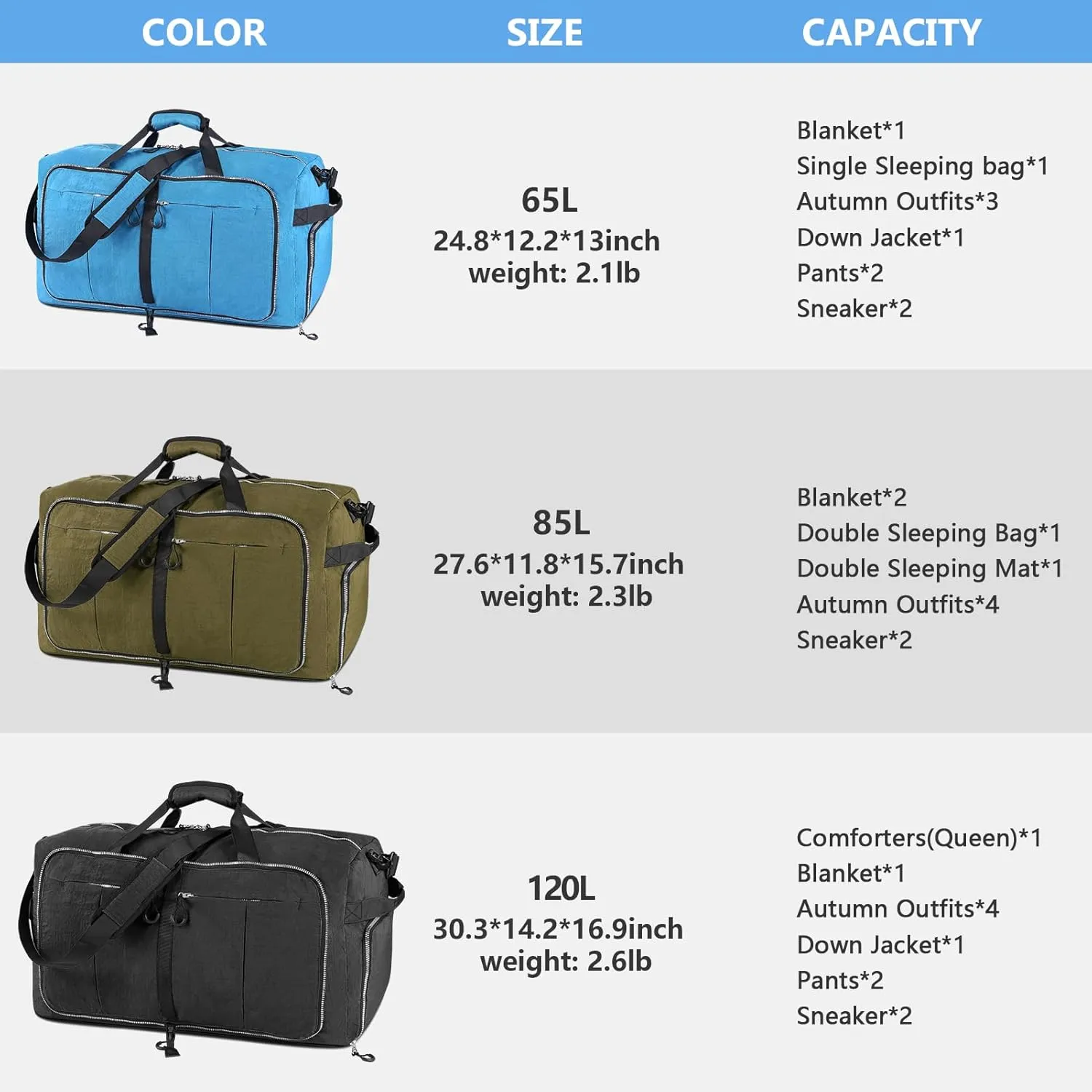 120L Foldable Nylon Duffle Bag, Waterproof Extra Large Travel Bag with Thicken Bottom, Black