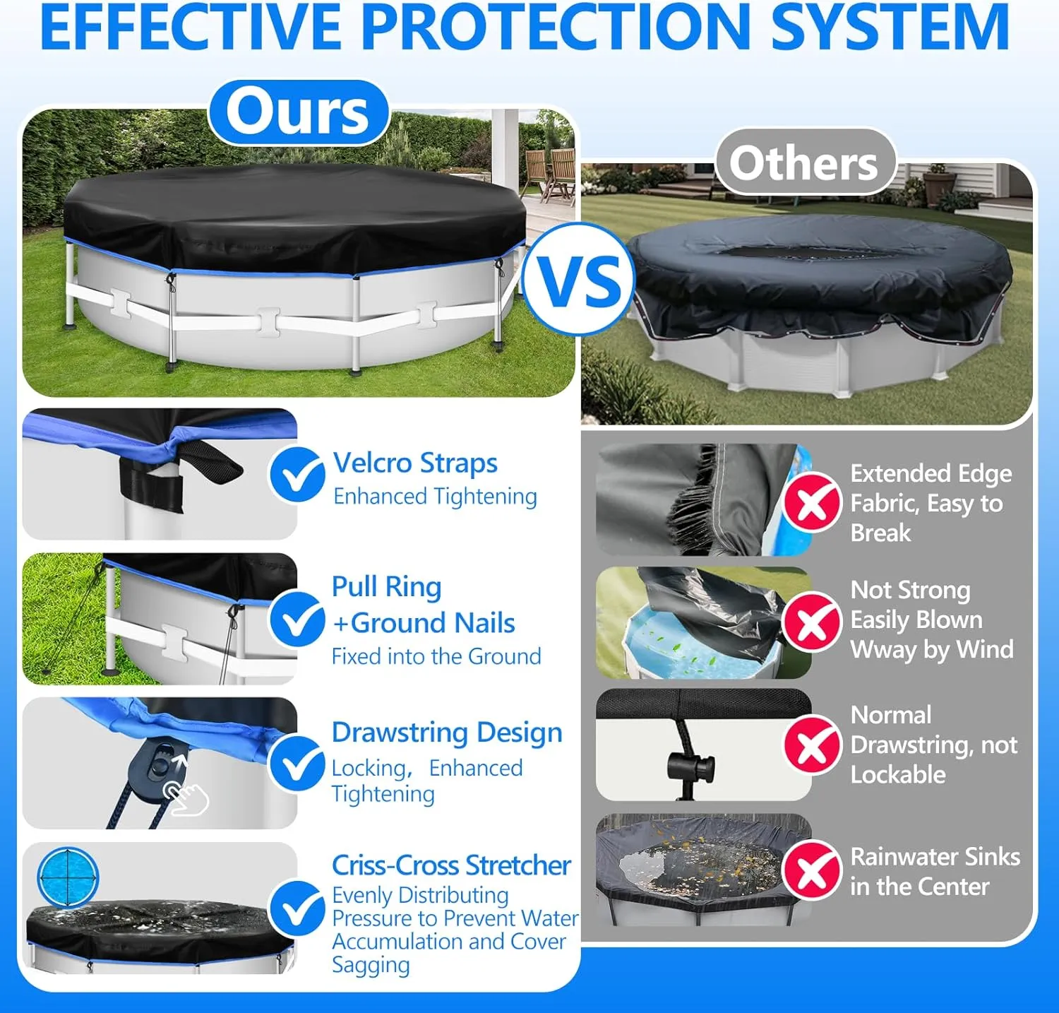 15FT Round Solar Pool Cover for Above Ground Pools,Heavy-Duty 600D Windproof Swimming Pool Cover with Crisscross Elastic Ropes and Reinforced Edges for All-Weather Protection,Tear Resistant