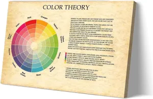 Matniger Color Painting Wheel Poster Prints Knowledge Poster Educational Wall Art Chart Posters Canvas Framed Wall Art Vintage Artwork Wall Decor 12x18 inches
