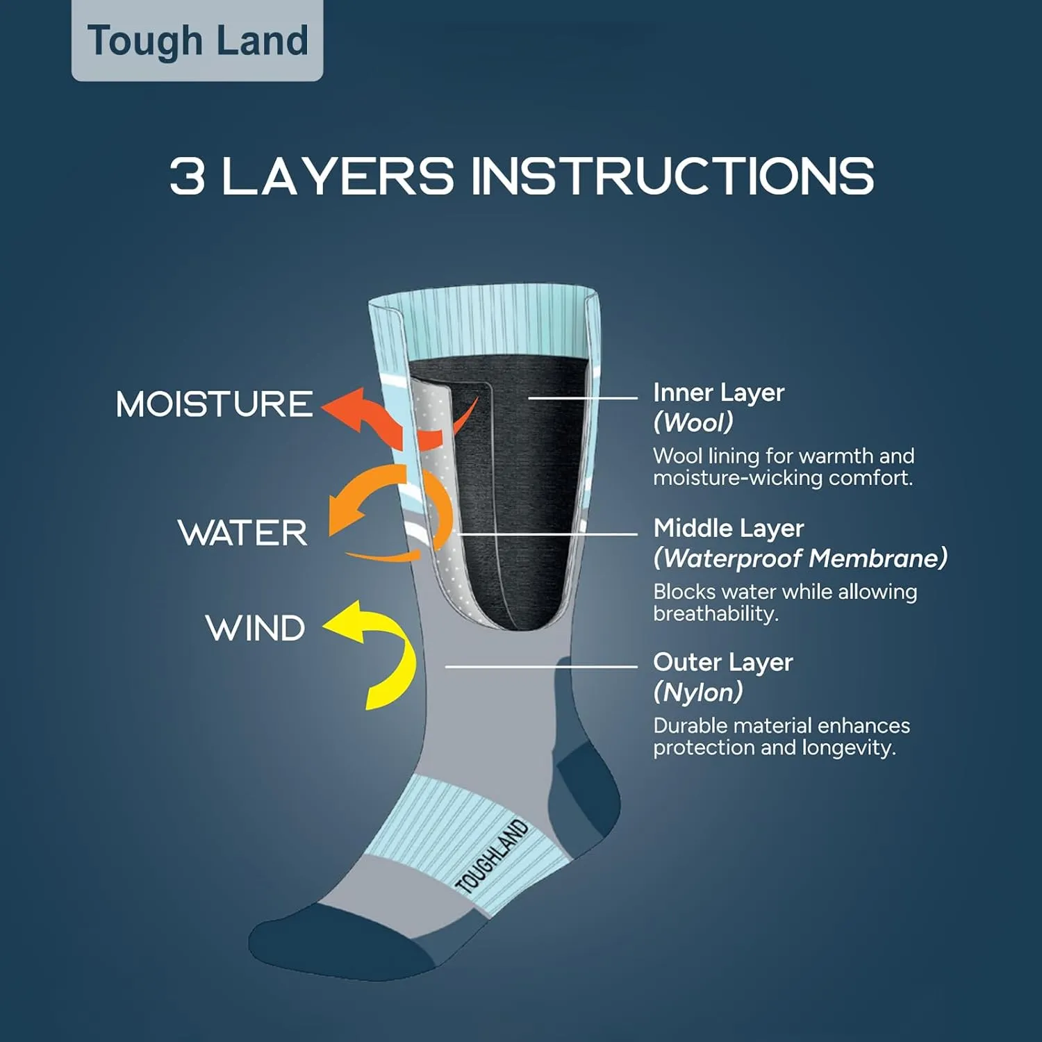 Waterproof Socks, Water Resistant Socks for Women & Men, Fits for Hiking, Cycling, Hunting and Running